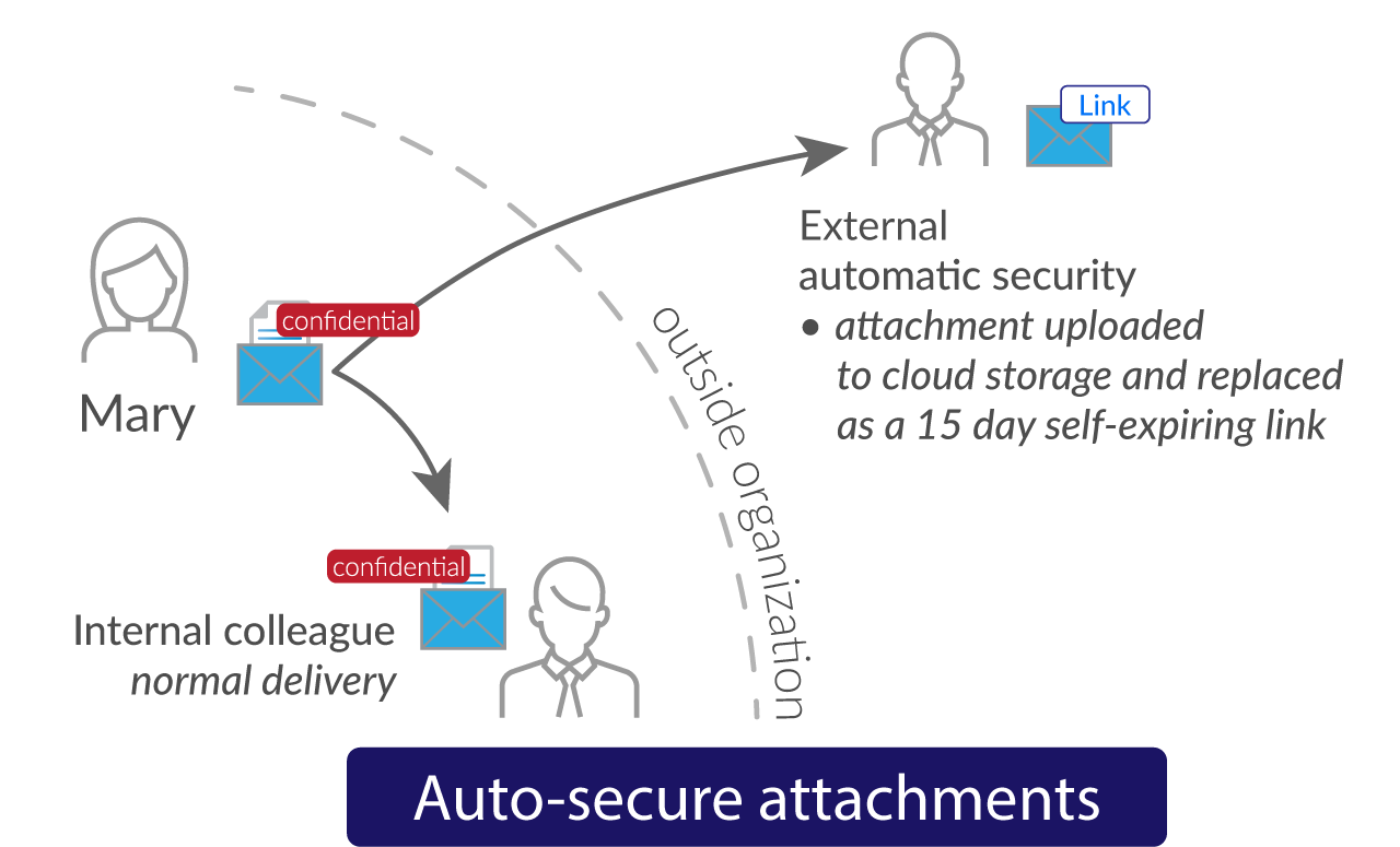 screenshot of mxHERO Email Attachment Protection